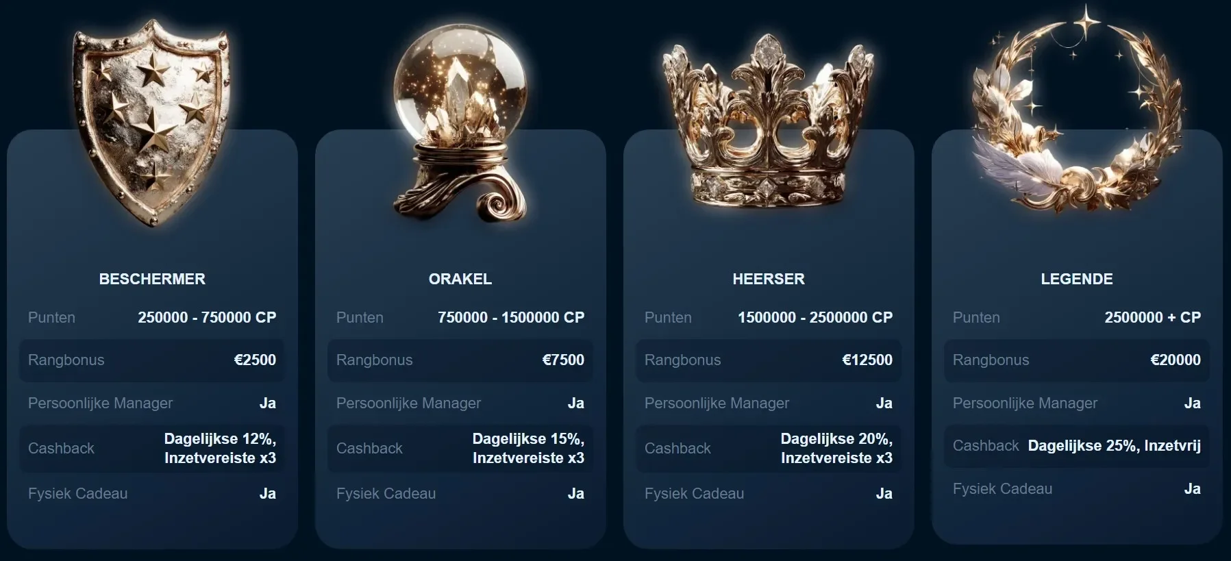 VIP-Programma